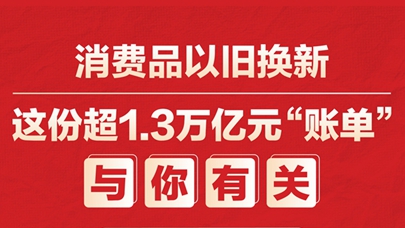 图表：消费品以旧换新，这份超1.3万亿元“账单”与你有关